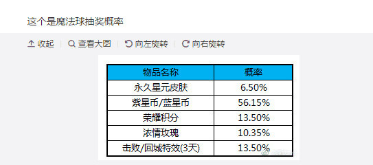 双色球排斥选号法——科学规避误区，提升中奖概率