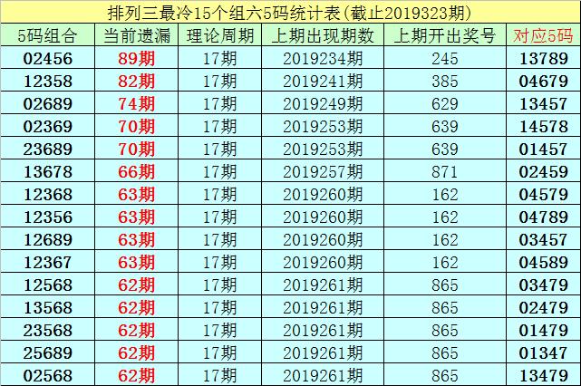 排列三豹子遗漏表解析与探讨