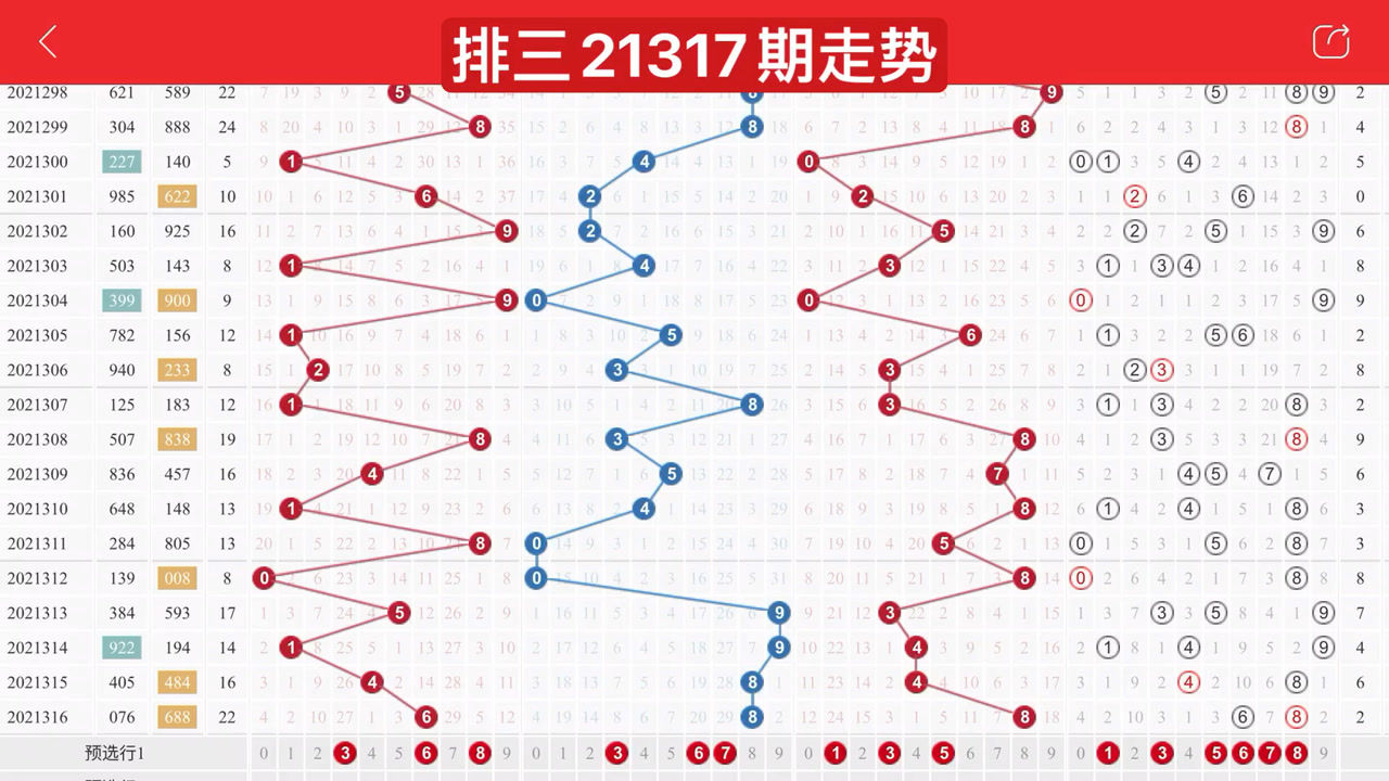 排三近10百期走势图连线分析