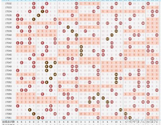 3D开奖结果图表与双色球——揭秘彩票的数字世界