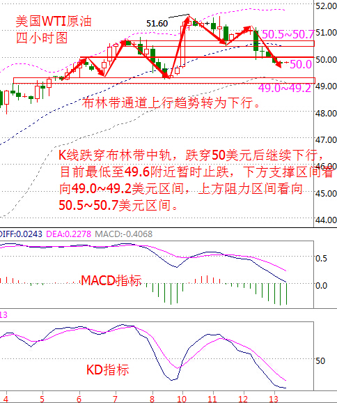 江苏快三近50期走势图解析