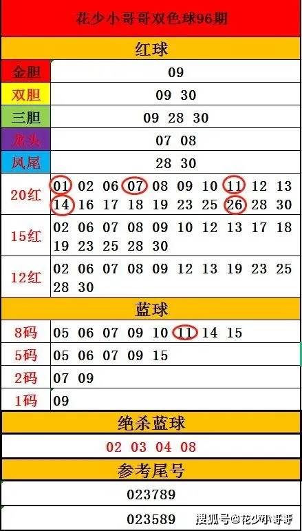 双色球开奖结果揭秘，今晚的幸运号码出炉了！—— 带你解析最新一期的中彩奥秘与趋势分析