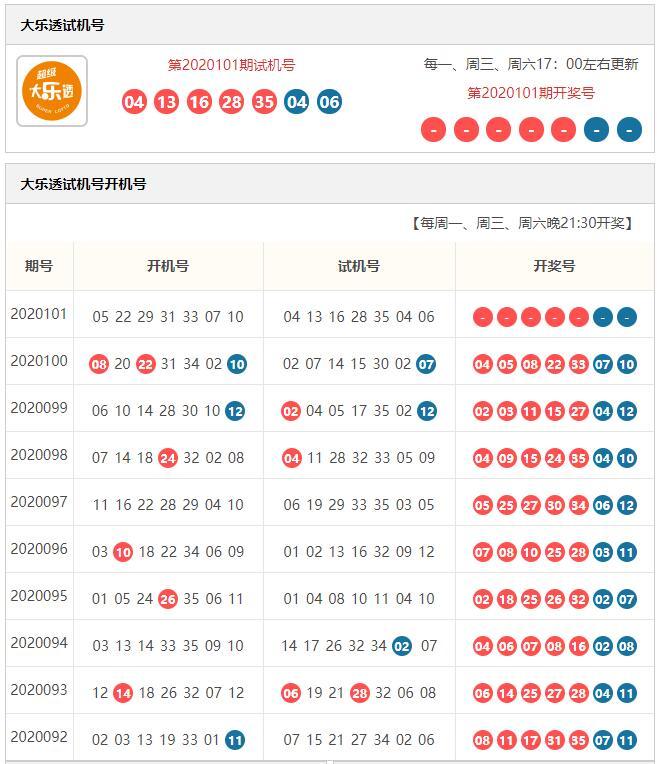 三D试机号与开机号的查询方法及旬间应用