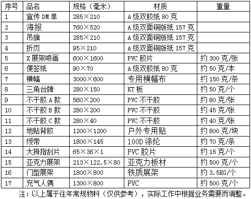 快乐十分中奖金额表详解