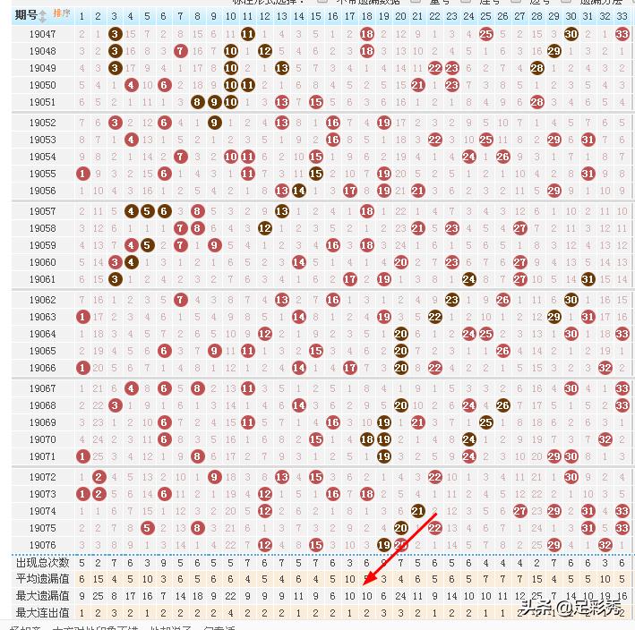 2019年双色球第4期开奖结果查询，揭晓幸运数字