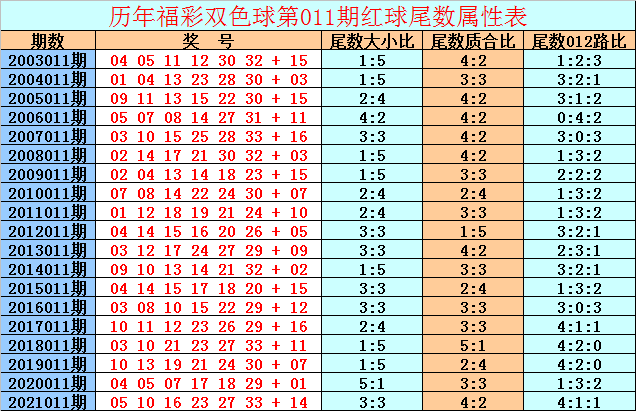 双色球专家预测号解析——精准杀红，揭秘号码03的背后