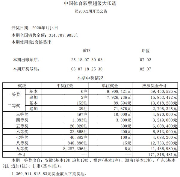 大乐透2019年4月8日第7期开奖结果揭晓，彩民期待中惊喜连连！—— 带你回顾这场盛大的彩票狂欢节。