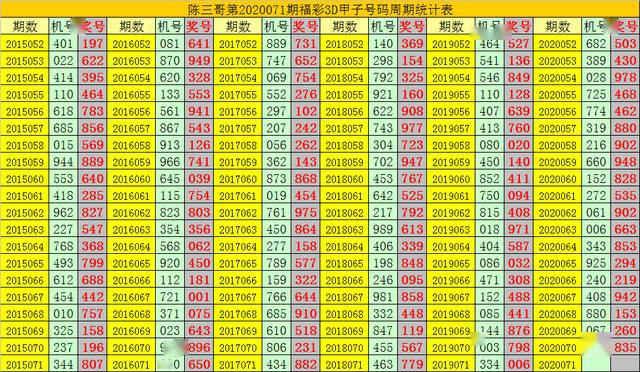 3D彩票试机开机号与最新列表解析