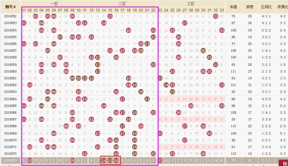 双色球第79期开奖结果查询 - 2018年最新中奖金额及分析