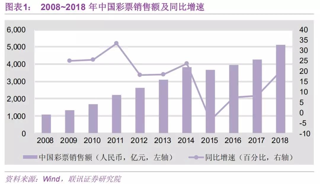 体彩P3走势图专业版解析与探讨