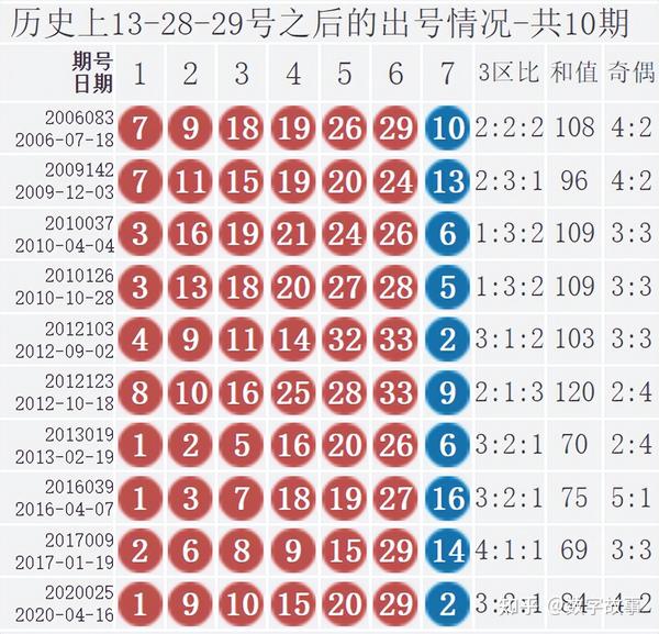 双色球172期揭秘与解析