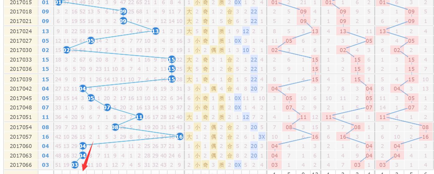 双色球2019年第34期开奖结果揭晓