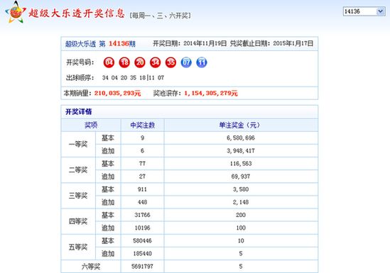 揭秘超级大乐透2019年第35期开奖结果