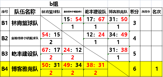 篮球赛事中如何利用让分胜负策略实现必赚技巧