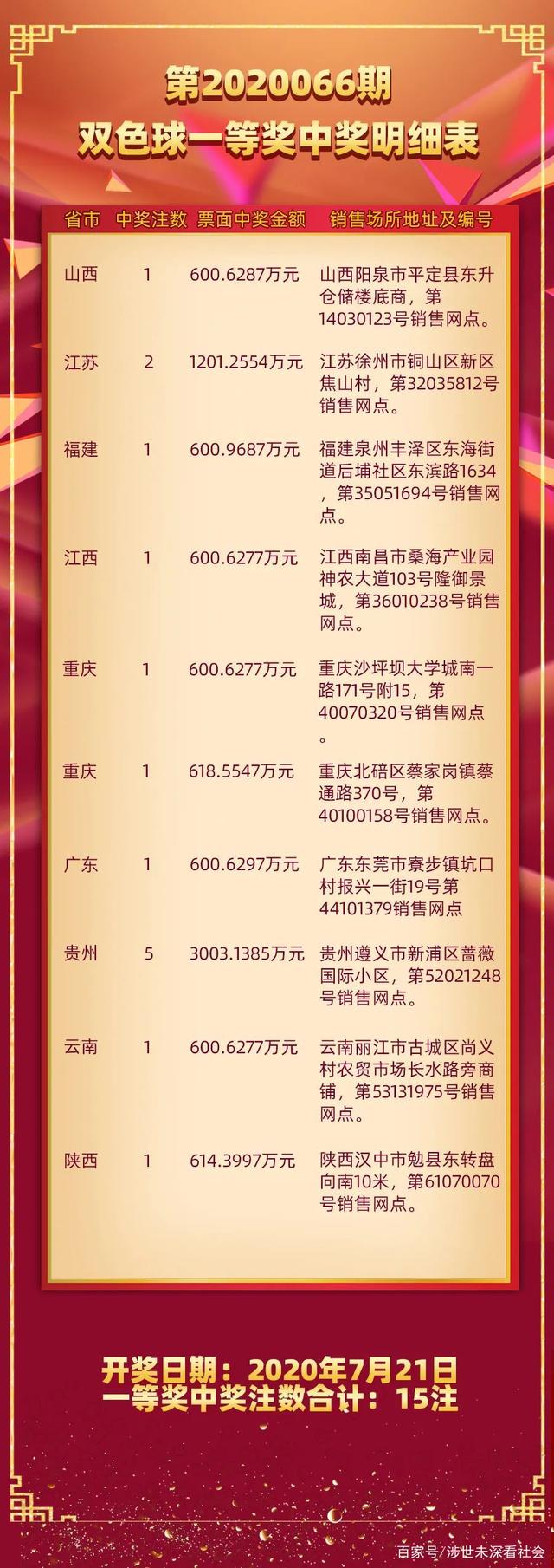 福彩双色球开奖时间，揭秘幸运时刻