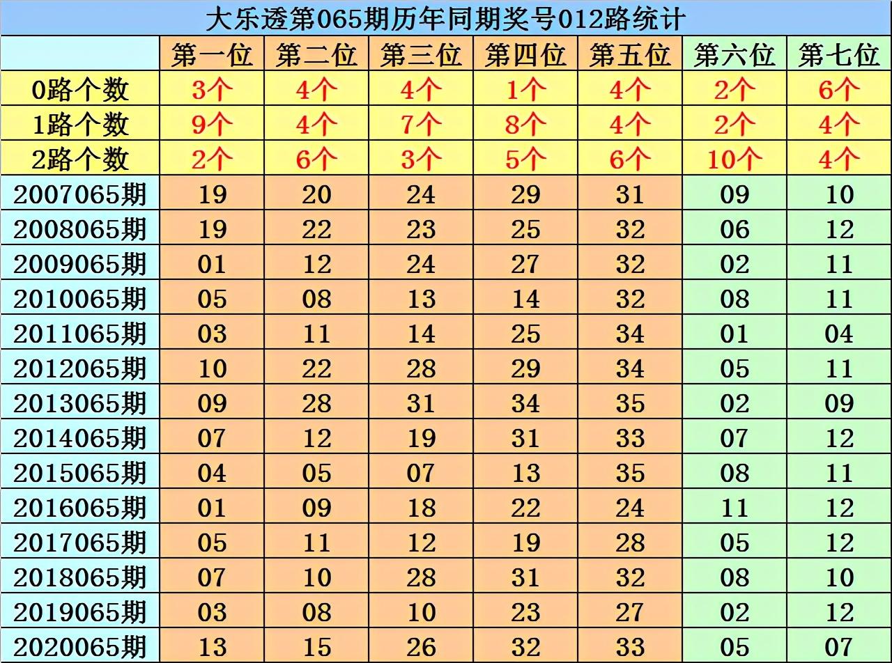 大乐透21065期开奖结果揭晓，彩民期待惊喜时刻