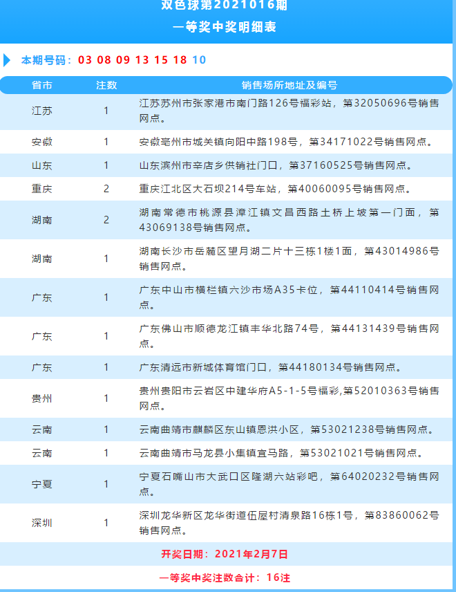 近10期山东双色球一等奖揭秘，幸运背后的故事与趋势分析