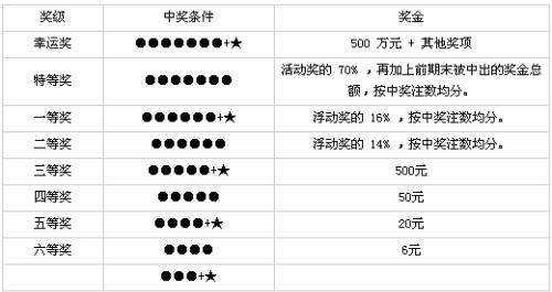 广东体育彩票36选7结果揭秘