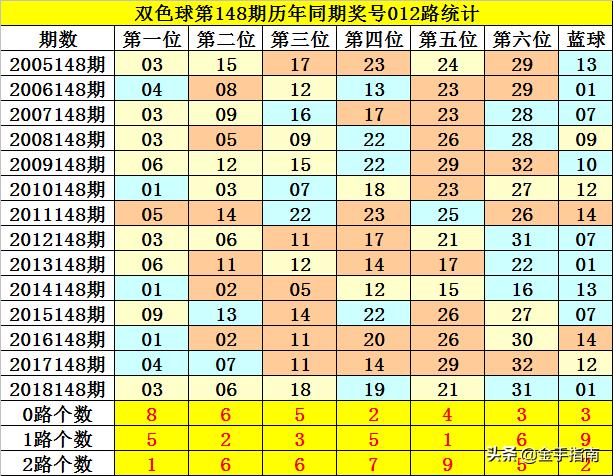 双色球2019年6月8日开奖号码揭秘，如何查询与解读的秘密之旅？——以XXXXX为关键词探索彩票奥秘！