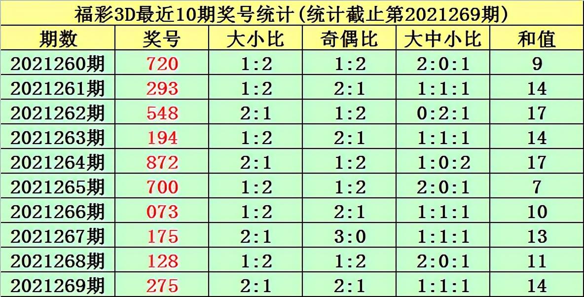 3D奇偶玩法介绍及中奖规则详解