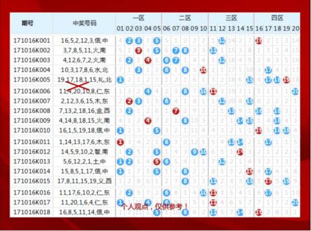 山东福彩群英会技巧揭秘，掌握策略，赢取大奖！