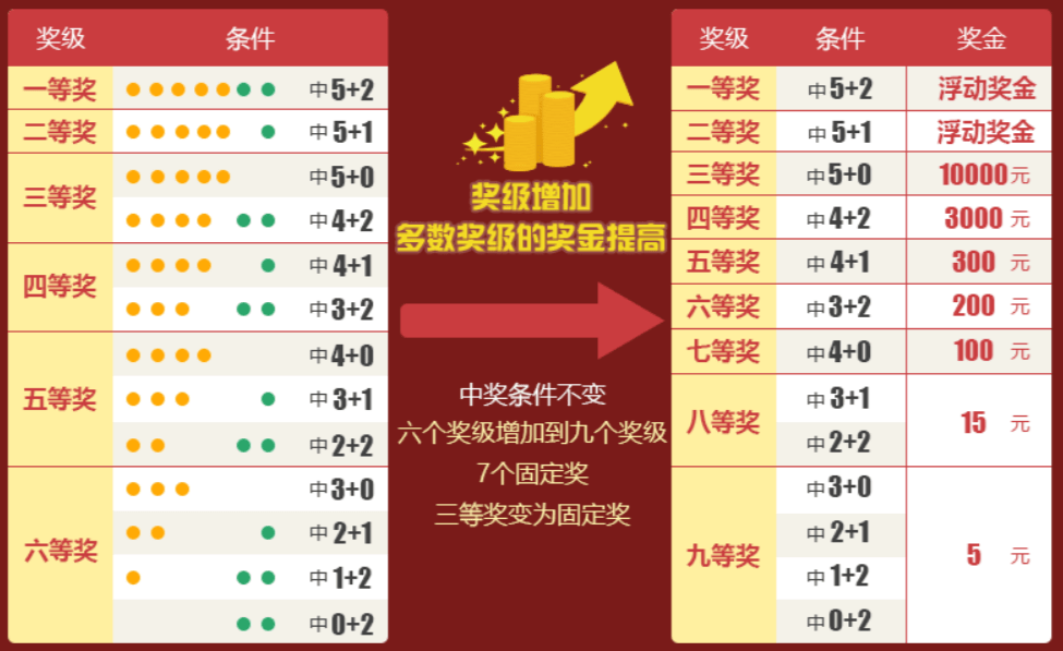 七乐彩对照表中奖规则及奖金详解