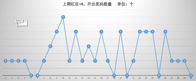 7开奖结果走势图，揭秘数字背后的奥秘与趋势分析