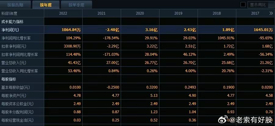 彩吧开机号近10期走势分析报告与预测策略探讨，从历史数据中寻找规律和趋势的探索之旅！