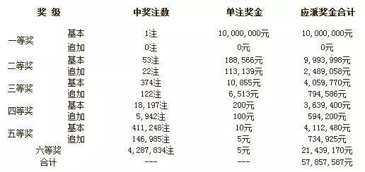 体育七星彩开奖结果揭秘