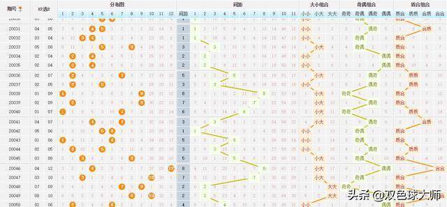 浙江风采网大乐透超长版走势图解析