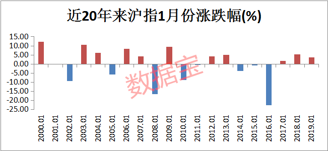 排列五近50期走势分析——寻找一定牛的规律