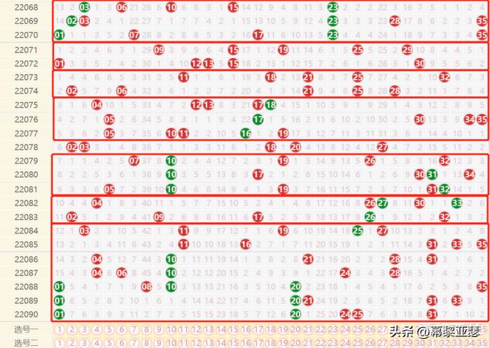 解析超级大乐透3D之家基本走势图