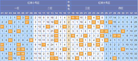 双色球连线坐标走势图新浪——揭秘彩票的奥秘