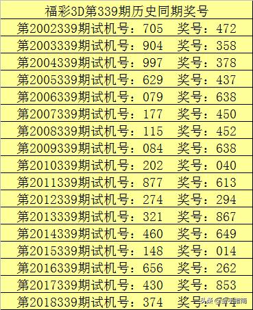 福彩3D金码图表解析与探讨