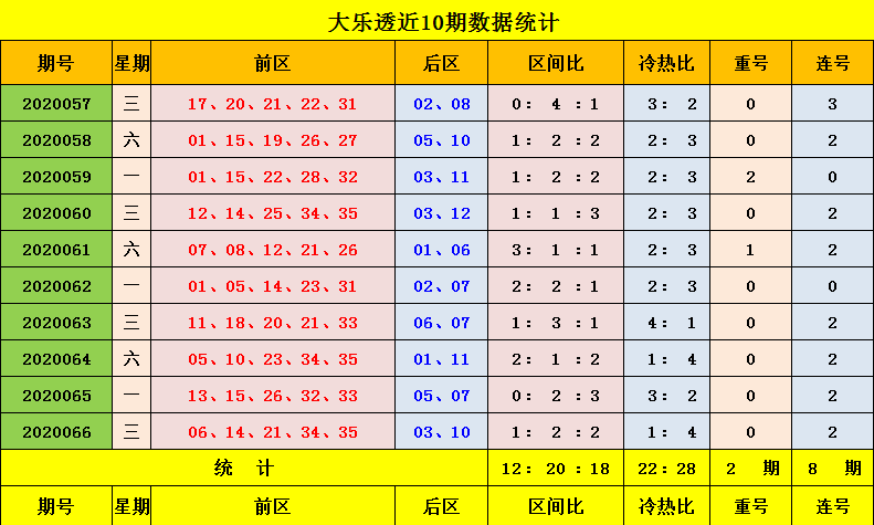 大乐透近10年走势图解析