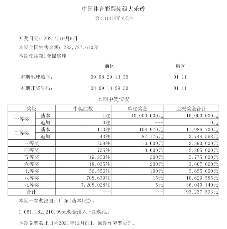 大乐透201期走势图分析——开奖结果揭晓