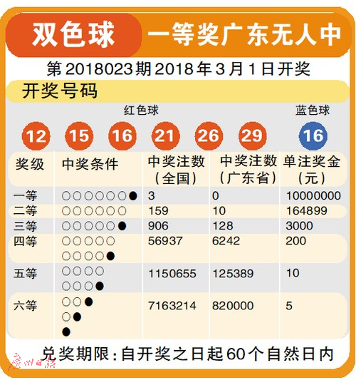 福彩3D今日开奖结果与试机号码揭秘——探索数字背后的幸运密码！