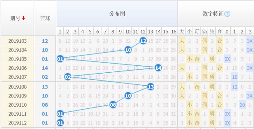 福彩3D开奖连线走势图表，揭秘数字背后的奥秘