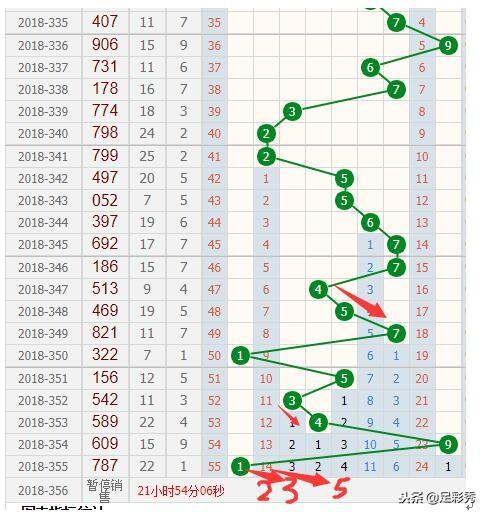 福彩3D乐在其中——专业版走势图带连线解析