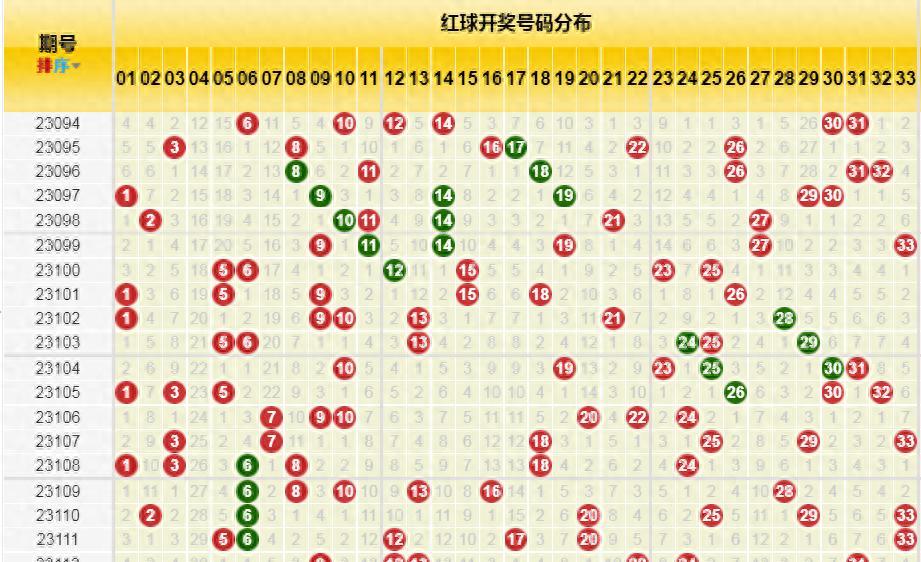 双色球第07期开奖号码揭晓