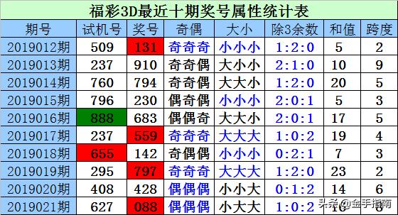 3D福彩今日试机号查询指南，轻松掌握最新开奖动态！