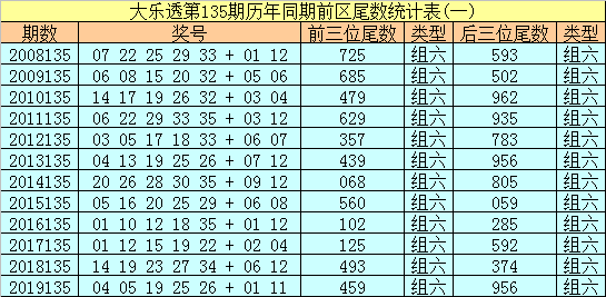 双色球码到成功预测的奥秘与策略