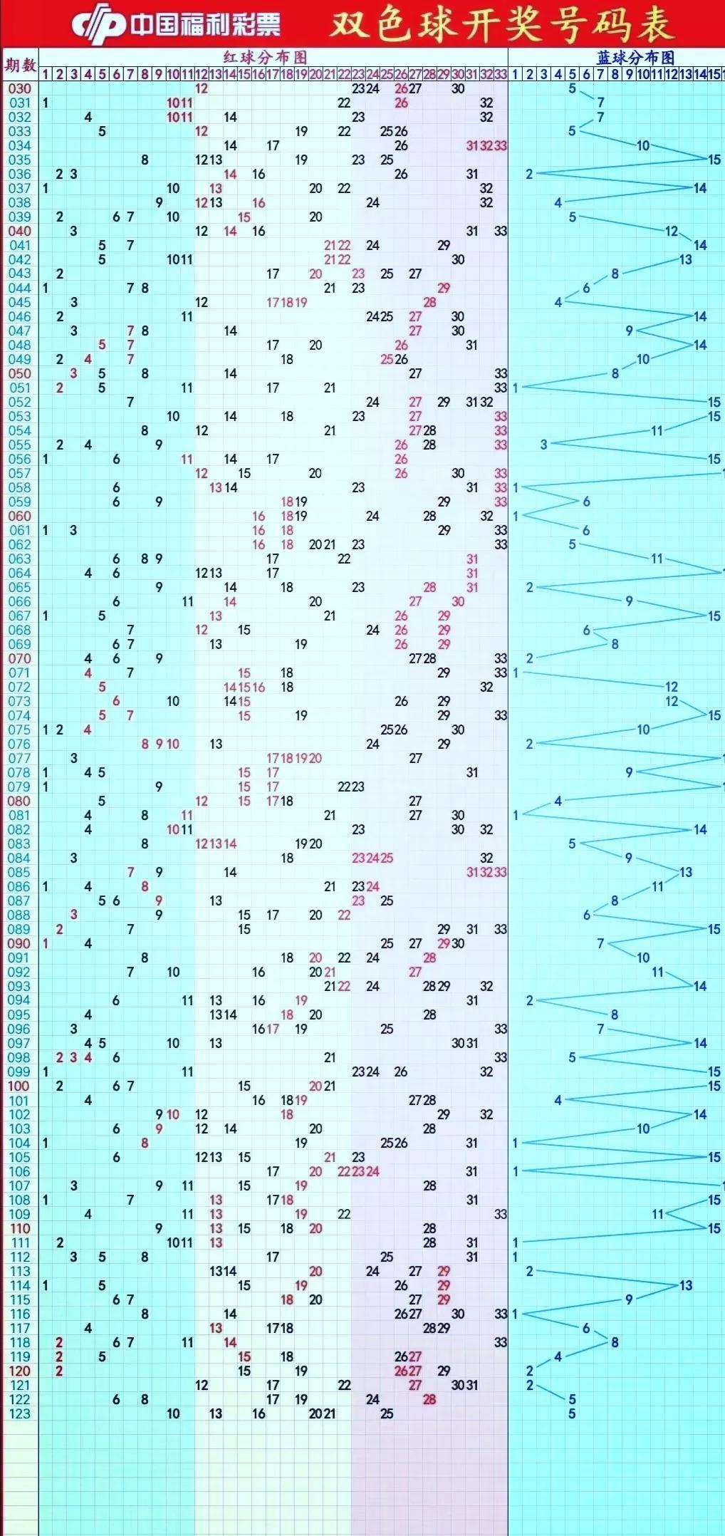 双色球近期开奖结果走势图分析报告，探寻数字背后的规律与趋势