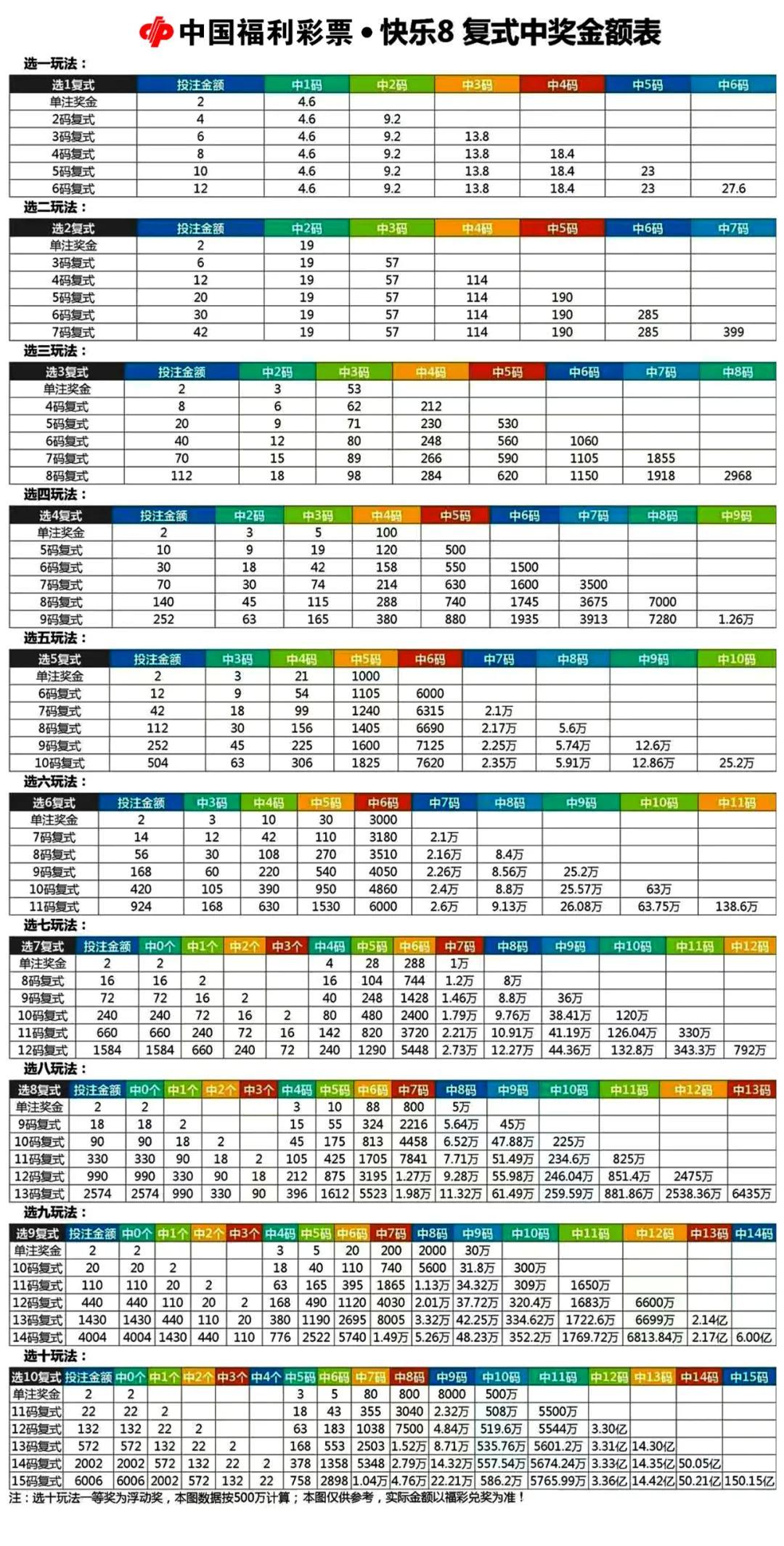 双色球胆拖计算器使用指南