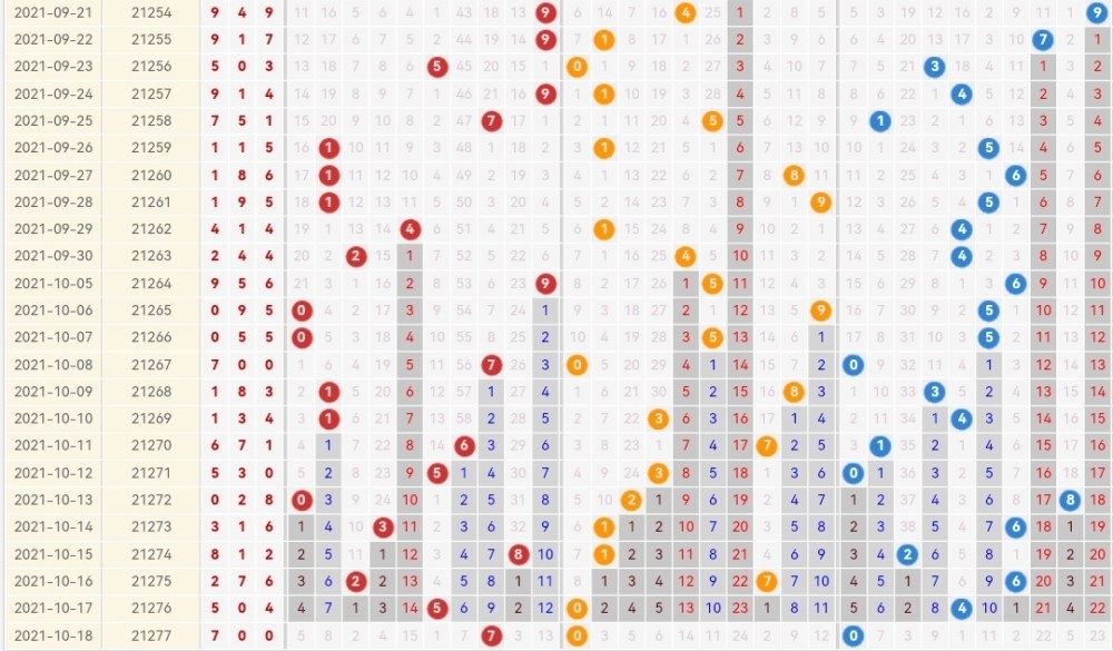 排列三开奖综合版图详解与解析