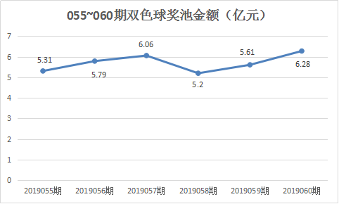 双色球2019年第5期开奖号揭晓