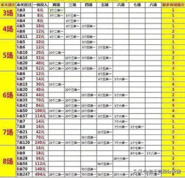 足彩价格揭秘，一注究竟多少钱？