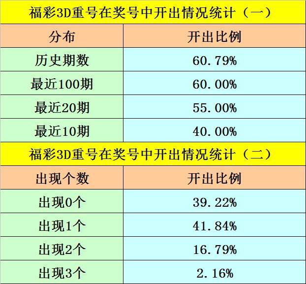 福彩3D定位技巧大全