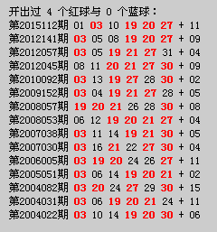 双色球109期历史开奖回顾，揭秘幸运数字的背后故事与规律探索！—— 一次深度解析和数据分析之旅