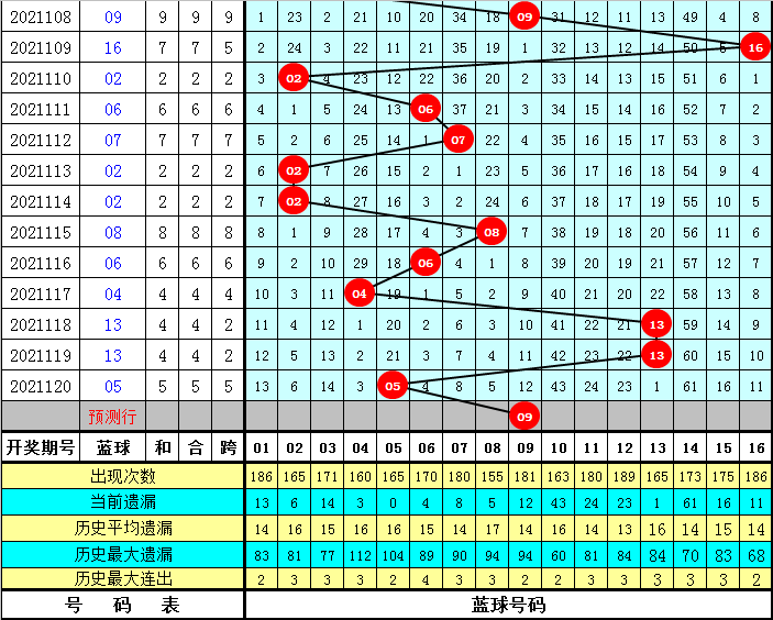 双色球9+2复式投注价格解析